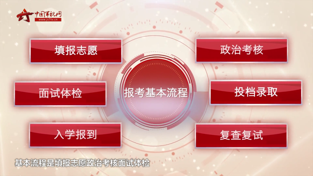 @高考生 全国3012所高校全名单来了，还有军队院校在海南招生计划️→休闲区蓝鸢梦想 - Www.slyday.coM
