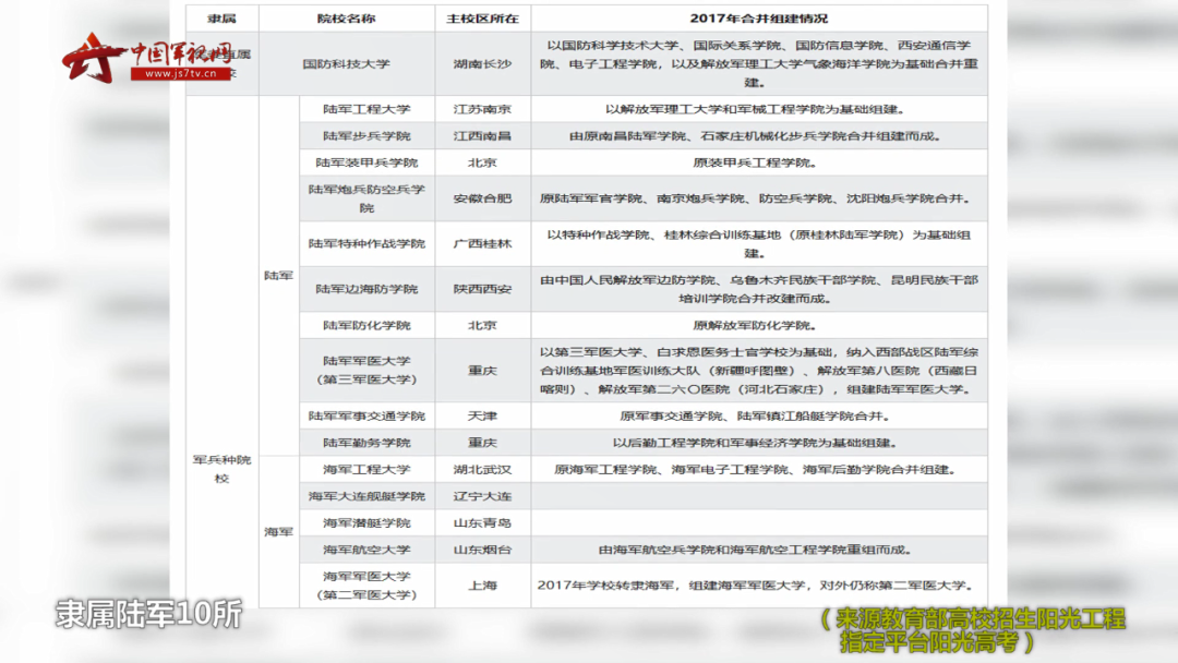 @高考生 全国3012所高校全名单来了，还有军队院校在海南招生计划️→休闲区蓝鸢梦想 - Www.slyday.coM