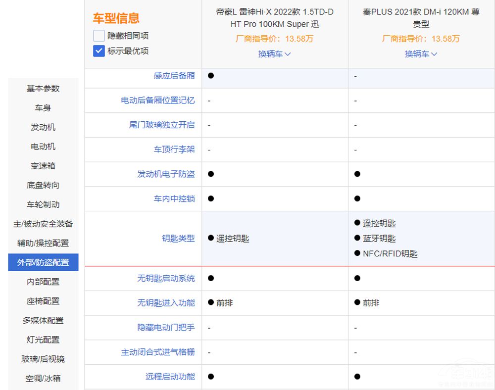 比亚迪混动遇到对手了秦plusdmi对比帝豪l雷神hix