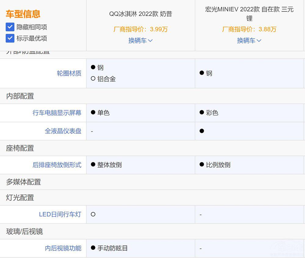 代步神车PK QQ冰淇淋对比宏光MINIEV
