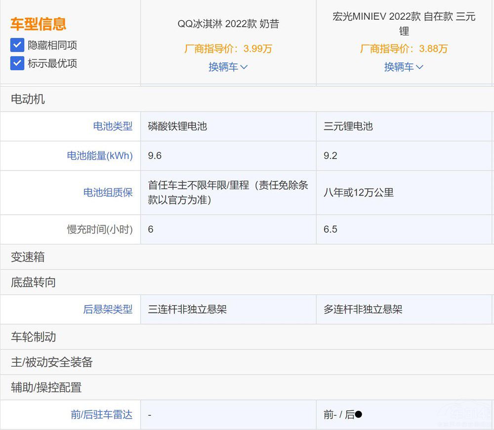 代步神车PK QQ冰淇淋对比宏光MINIEV