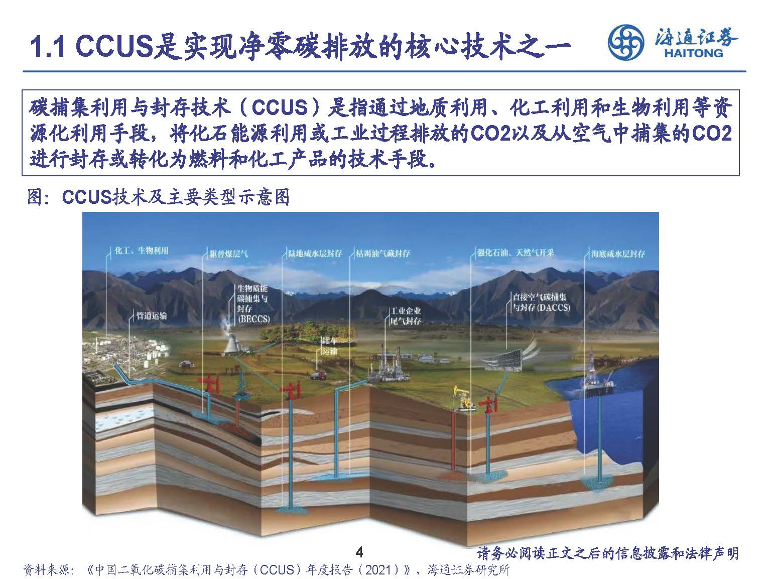 ccus技术最先进的公司
