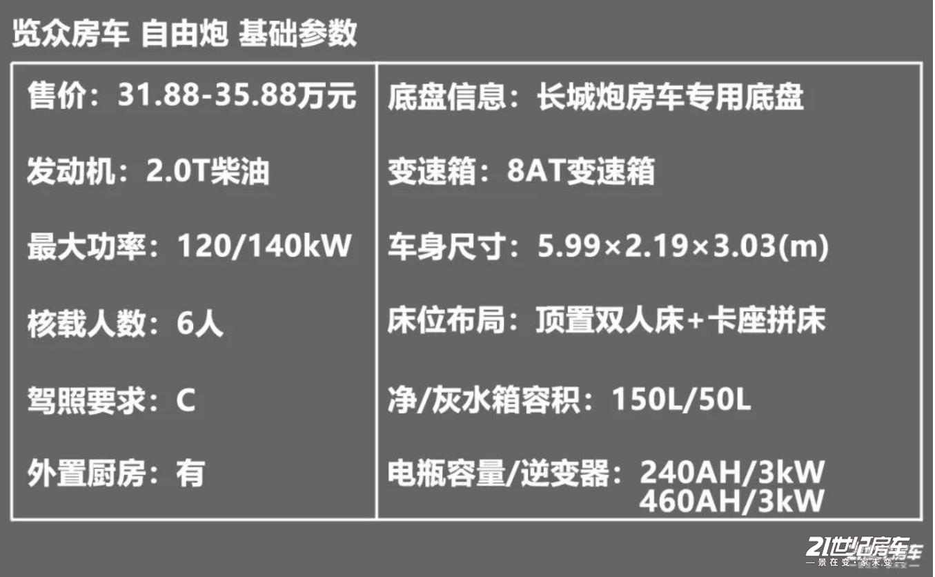 30年越野车友,深度评测自由炮1年!真体验才敢说!