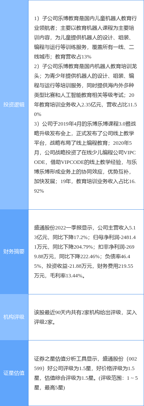 6月13日盛通股份涨停分析：教育，职业教育，在线教育概念热股休闲区蓝鸢梦想 - Www.slyday.coM
