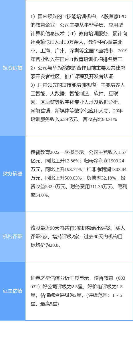 6月13日传智教育涨停分析：教育，职业教育，华为鸿蒙概念热股休闲区蓝鸢梦想 - Www.slyday.coM