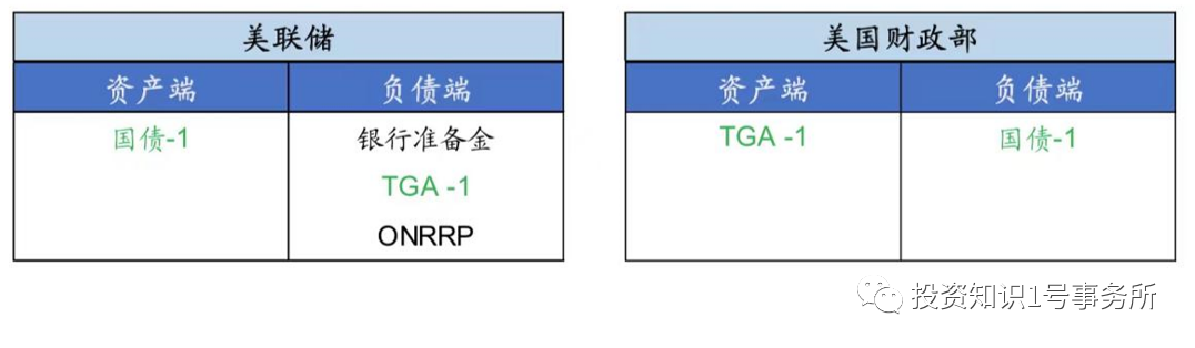 五问“缩表”