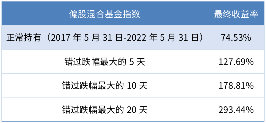 (数据来源:wind,时间区间:2017/5/31-2022/5/31)