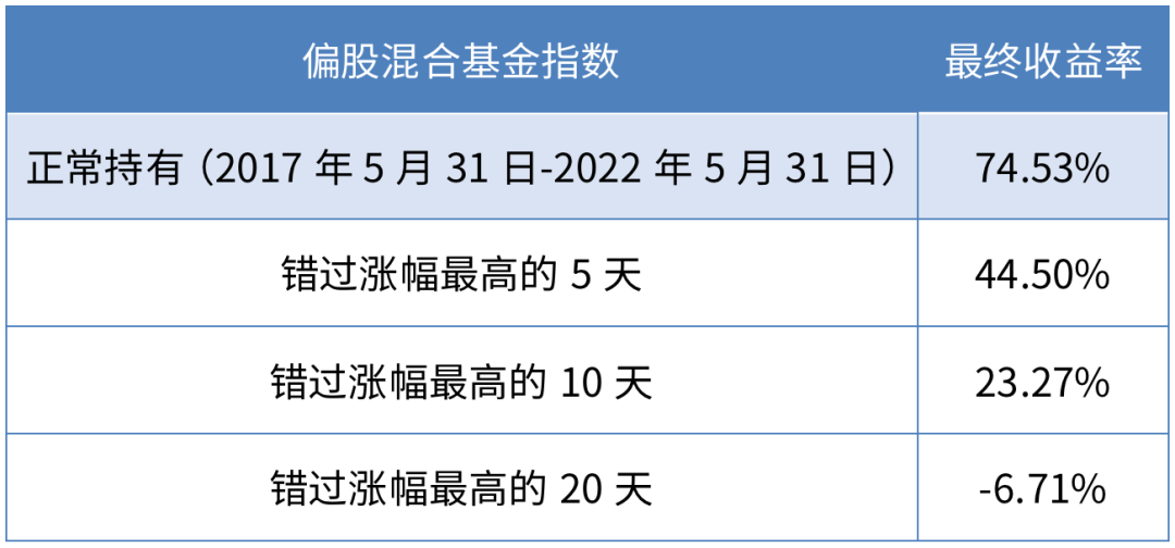 (数据来源:wind,时间区间:2017/5/31-2022/5/31)