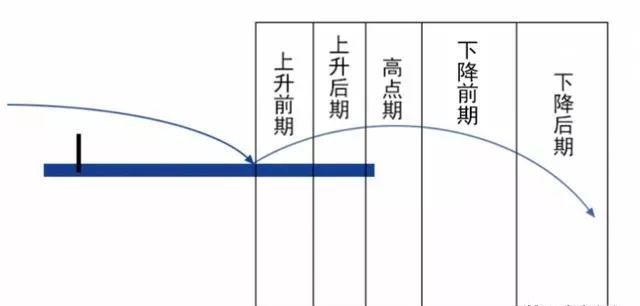 对乒乓球击球点的把握是乒乓球回球质量的关键,也是乒乓球各项技术