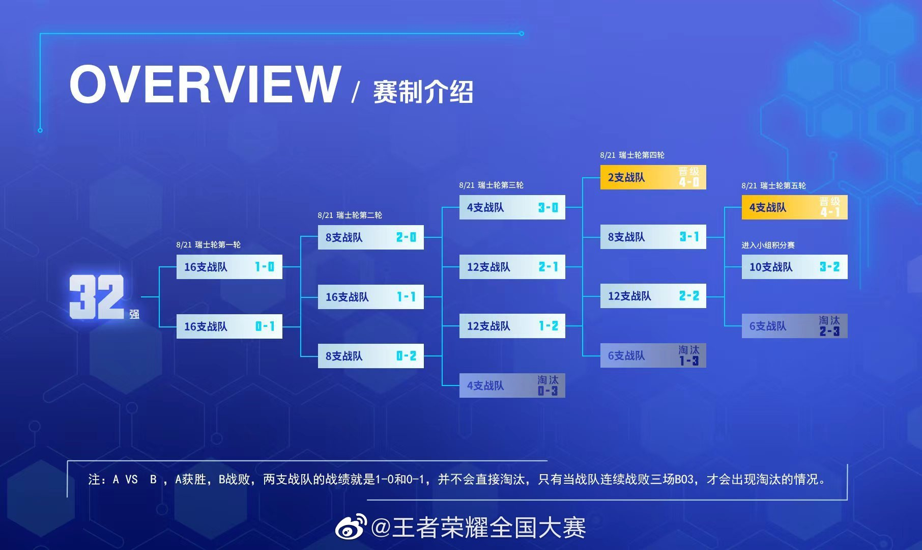 荷乙赛制和比赛轮数新规则 新赛季荷乙升降机制详解