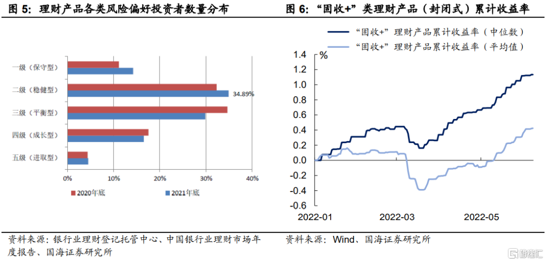 还需担心理财赎回吗？