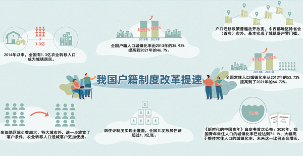 我国户籍制度改革提速