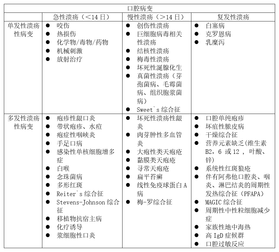 孩子出现口腔溃疡，这个原因你可能想不到|溃疡|口腔溃疡_新浪新闻
