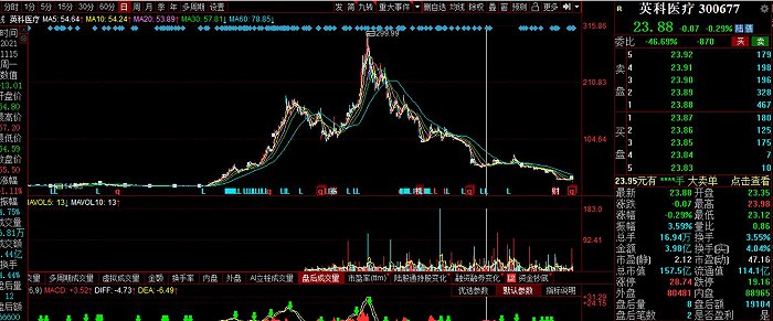 400亿只手套项目“搁浅”，股价回到疫情前，“手套茅”英科医疗坐了把过山车休闲区蓝鸢梦想 - Www.slyday.coM