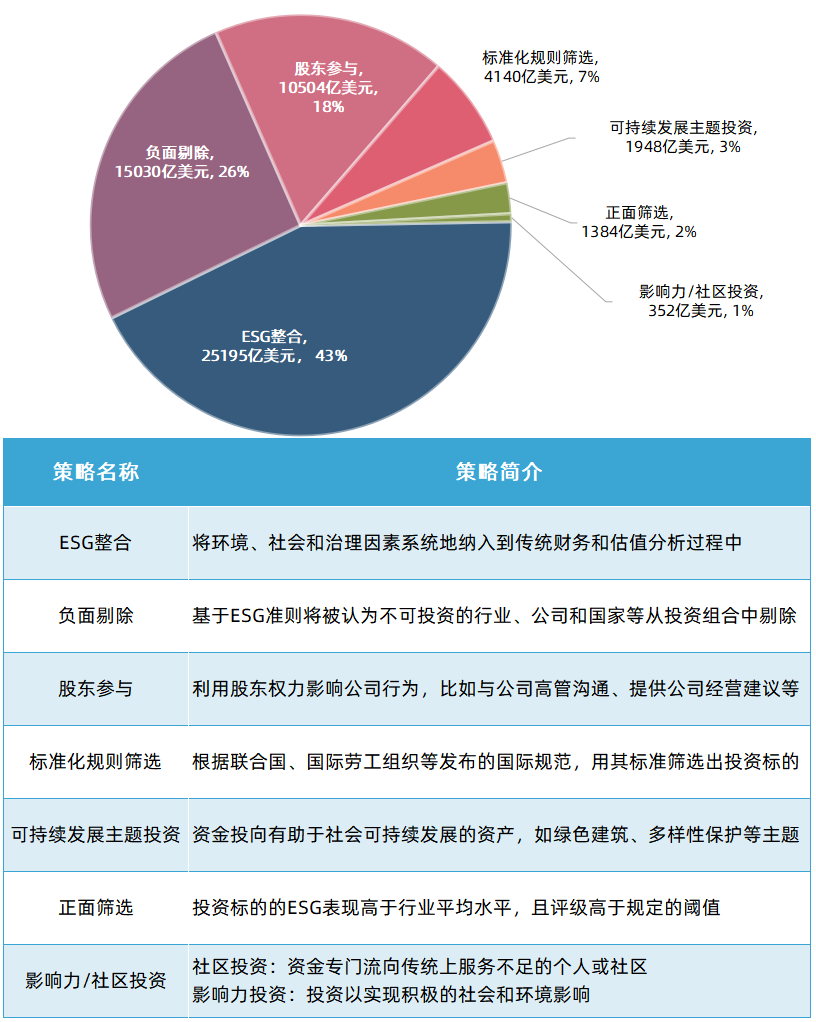 数据来源：GSIA，财信证券，截至2020/12/31