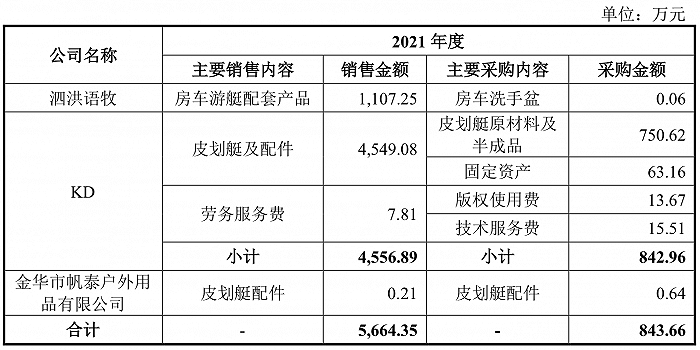 来源：说明书