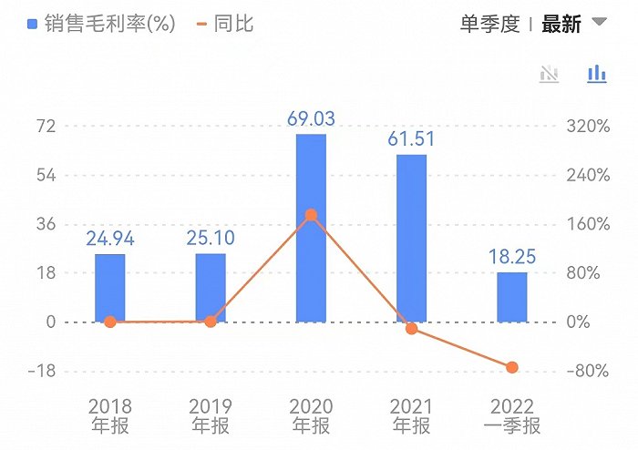 400亿只手套项目“搁浅”，股价回到疫情前，“手套茅”英科医疗坐了把过山车休闲区蓝鸢梦想 - Www.slyday.coM