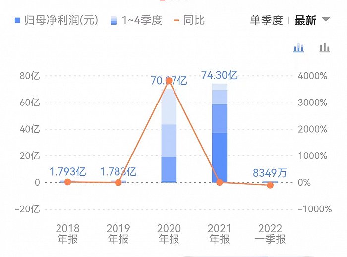 400亿只手套项目“搁浅”，股价回到疫情前，“手套茅”英科医疗坐了把过山车休闲区蓝鸢梦想 - Www.slyday.coM