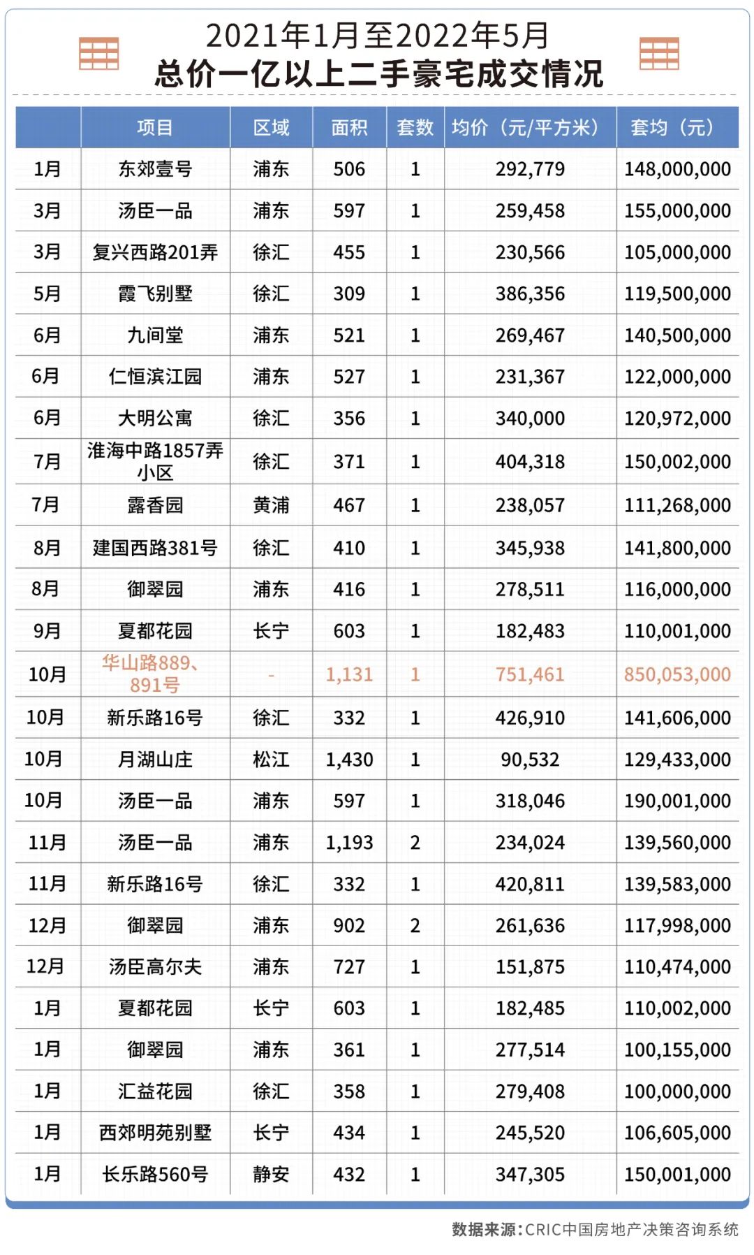豪宅_新浪财经_新浪网