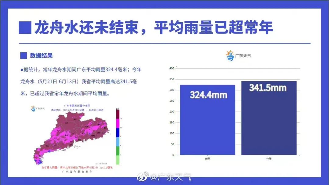 出行注意！广东进入大泼水模式！休闲区蓝鸢梦想 - Www.slyday.coM