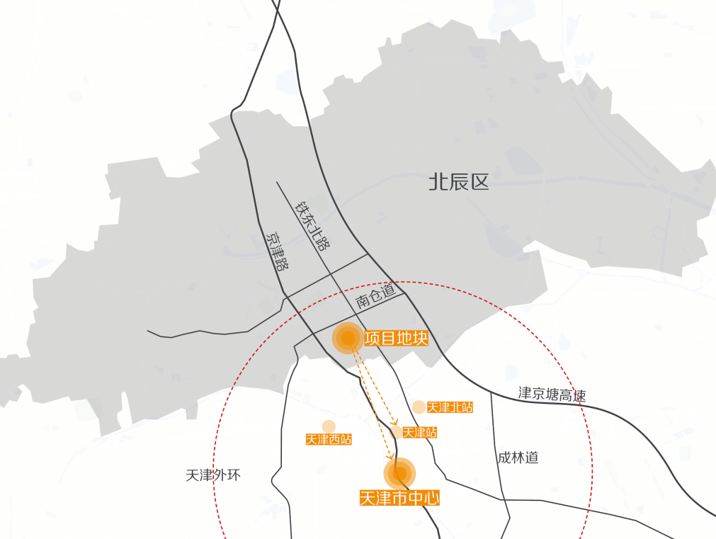 "天津北辰区属环城四区之一,位于中心城区北部,是连接北京,河北和天津