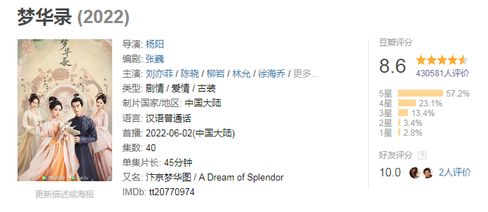 《梦华录》评分持续下跌,价值观惹争议,疑宣传方用热搜挽尊休闲区蓝鸢梦想 - Www.slyday.coM 《梦华录》评分持续下跌,价值观惹争议,疑宣传方用热搜挽尊休闲区蓝鸢梦想 - Www.slyday.coM