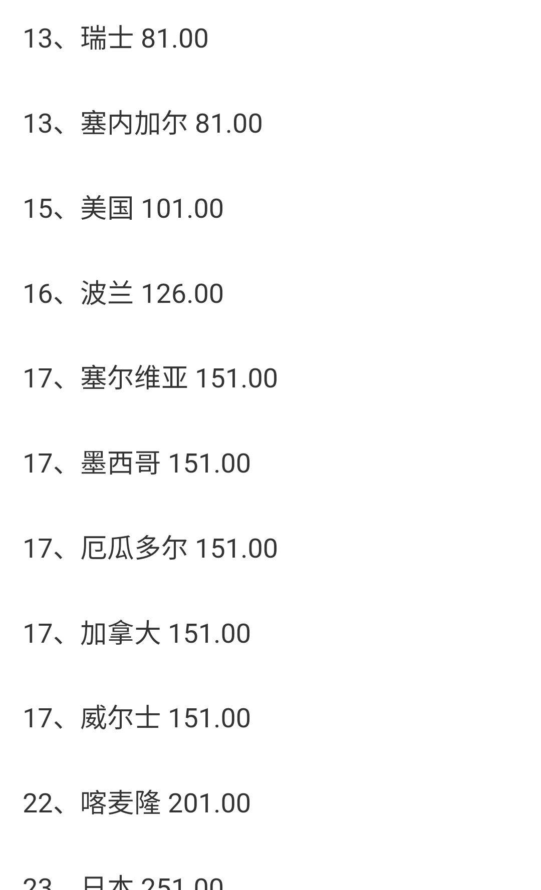 世界杯32强落定！夺冠赔率出炉，巴西第1，法国第3，阿根廷被低估休闲区蓝鸢梦想 - Www.slyday.coM