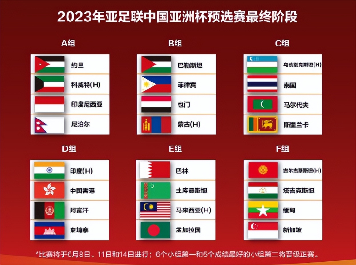 2023亚洲杯预选赛最后阶段抽签结果揭晓，哪11队能来中国？_亚足联_决赛圈_筹备工作