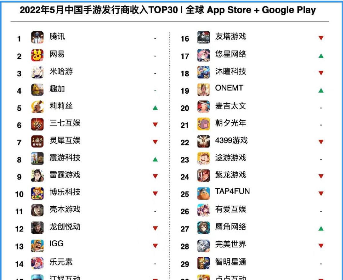 梦幻西游手游:金币系统要崩?网友这波分析,让老玩家坐不住了!休闲区蓝鸢梦想 - Www.slyday.coM 梦幻西游手游:金币系统要崩?网友这波分析,让老玩家坐不住了!休闲区蓝鸢梦想 - Www.slyday.coM