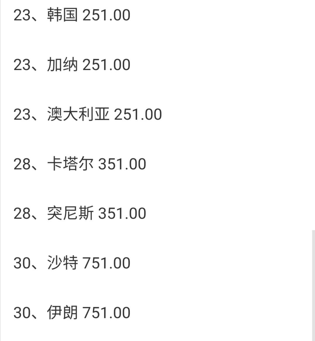 世界杯32强落定！夺冠赔率出炉，巴西第1，法国第3，阿根廷被低估休闲区蓝鸢梦想 - Www.slyday.coM