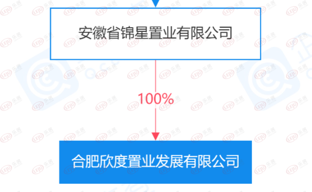 王丹凤新增为合肥欣度置业财务负责人休闲区蓝鸢梦想 - Www.slyday.coM