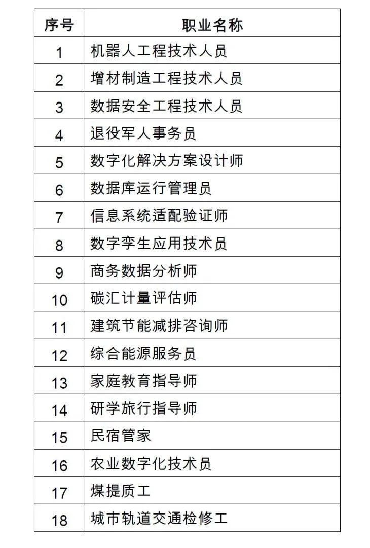 这18个新职业一起来认识一下这些新职业将被纳入新版职业分类大典经