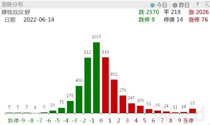 AH股走出独立行情，风向要变？