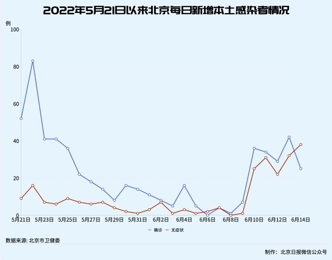 北京昨新增63例本土感染者！多区紧急寻人：到过这家餐厅请报告休闲区蓝鸢梦想 - Www.slyday.coM