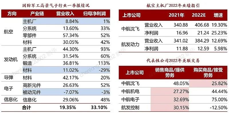 数据来源：Wind，时间截至2022-06-02