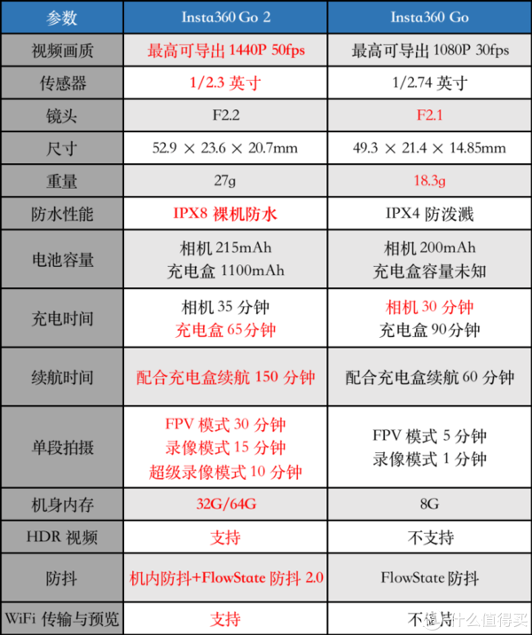 【Insta360 GO2上手】谁能拒绝一个头顶长摄像头的男人呢？休闲区蓝鸢梦想 - Www.slyday.coM