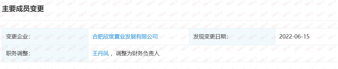 王丹凤新增为合肥欣度置业财务负责人休闲区蓝鸢梦想 - Www.slyday.coM