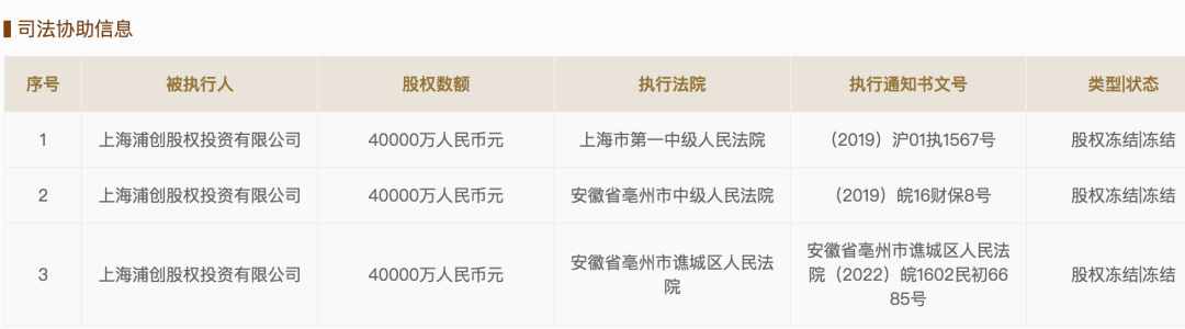 古井集团三次司法协助，均为冻结上海浦创股权，图片：国家企业信用信息公示系统