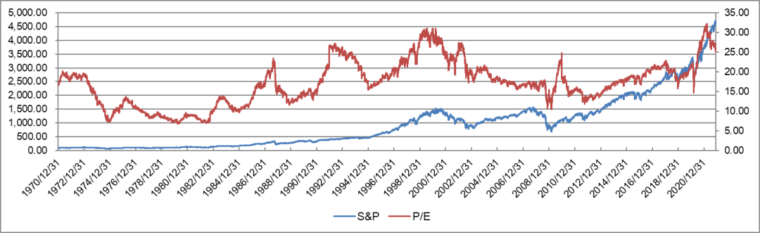 数据来源:Bloomberg