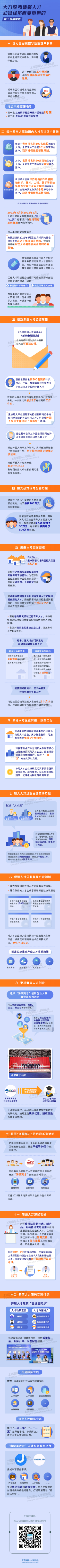 再次发出诚邀海内外英才最强音！上海启动2022“海聚英才”云选会，发布人才政策和毕业生就业创业九大行动休闲区蓝鸢梦想 - Www.slyday.coM