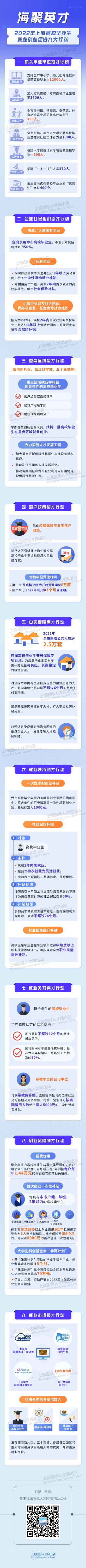 再次发出诚邀海内外英才最强音！上海启动2022“海聚英才”云选会，发布人才政策和毕业生就业创业九大行动休闲区蓝鸢梦想 - Www.slyday.coM
