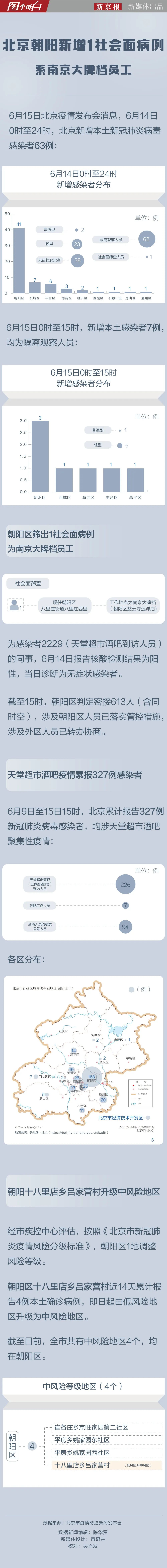 涉南京大牌档，判定密接613人！北京多区通报新增风险点位丨一图读懂休闲区蓝鸢梦想 - Www.slyday.coM