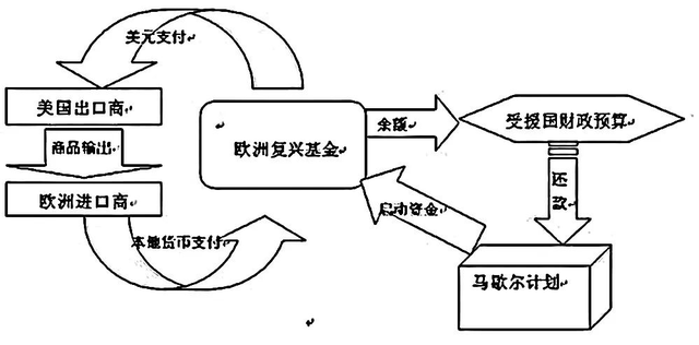 60%人口、40%GDP、13国组团，印太经济框架究竟要干啥？休闲区蓝鸢梦想 - Www.slyday.coM