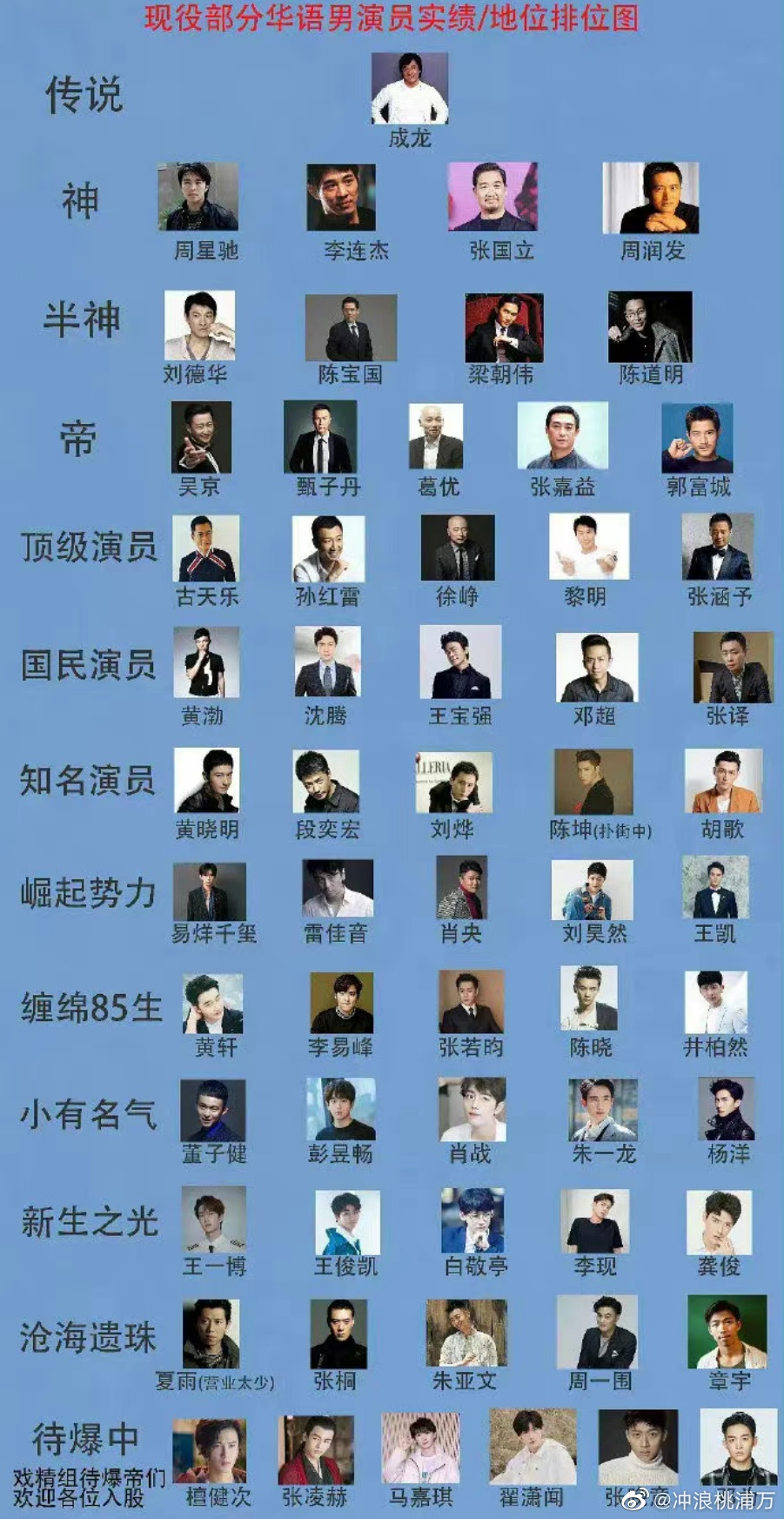 男演员表里没有欧豪,女演员表里没有海清 神和他的信徒都好孤单|表里|欧豪|海清_新浪新闻