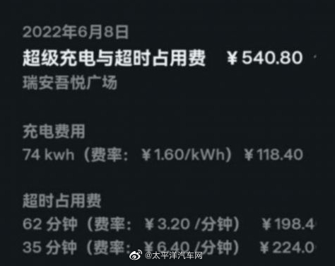 特斯拉充电桩充电一次花540元？超时每分钟收费6.4块！休闲区蓝鸢梦想 - Www.slyday.coM