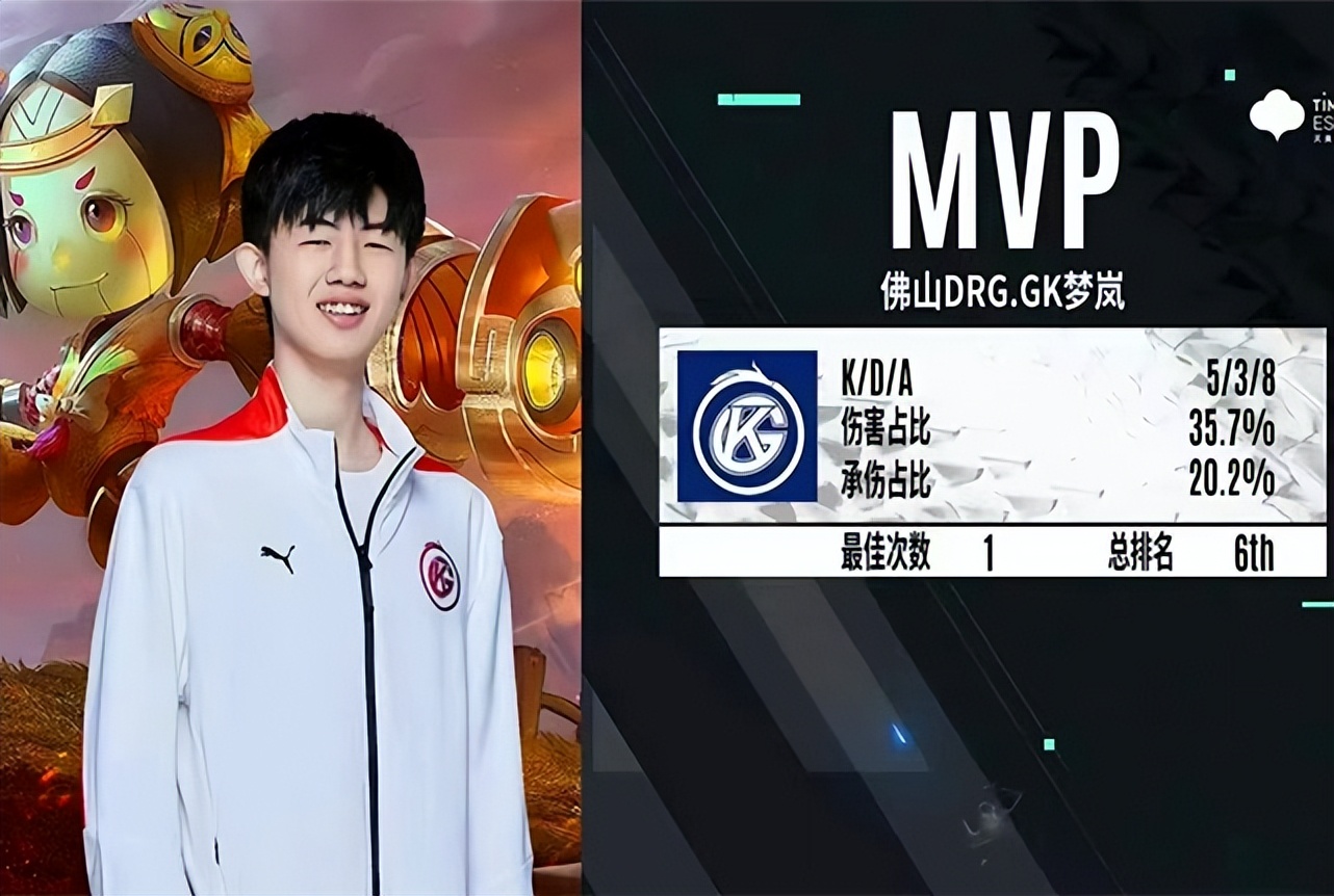 kpl首周最佳阵容es成最大赢家梓墨斩获最佳选手狼队零收获