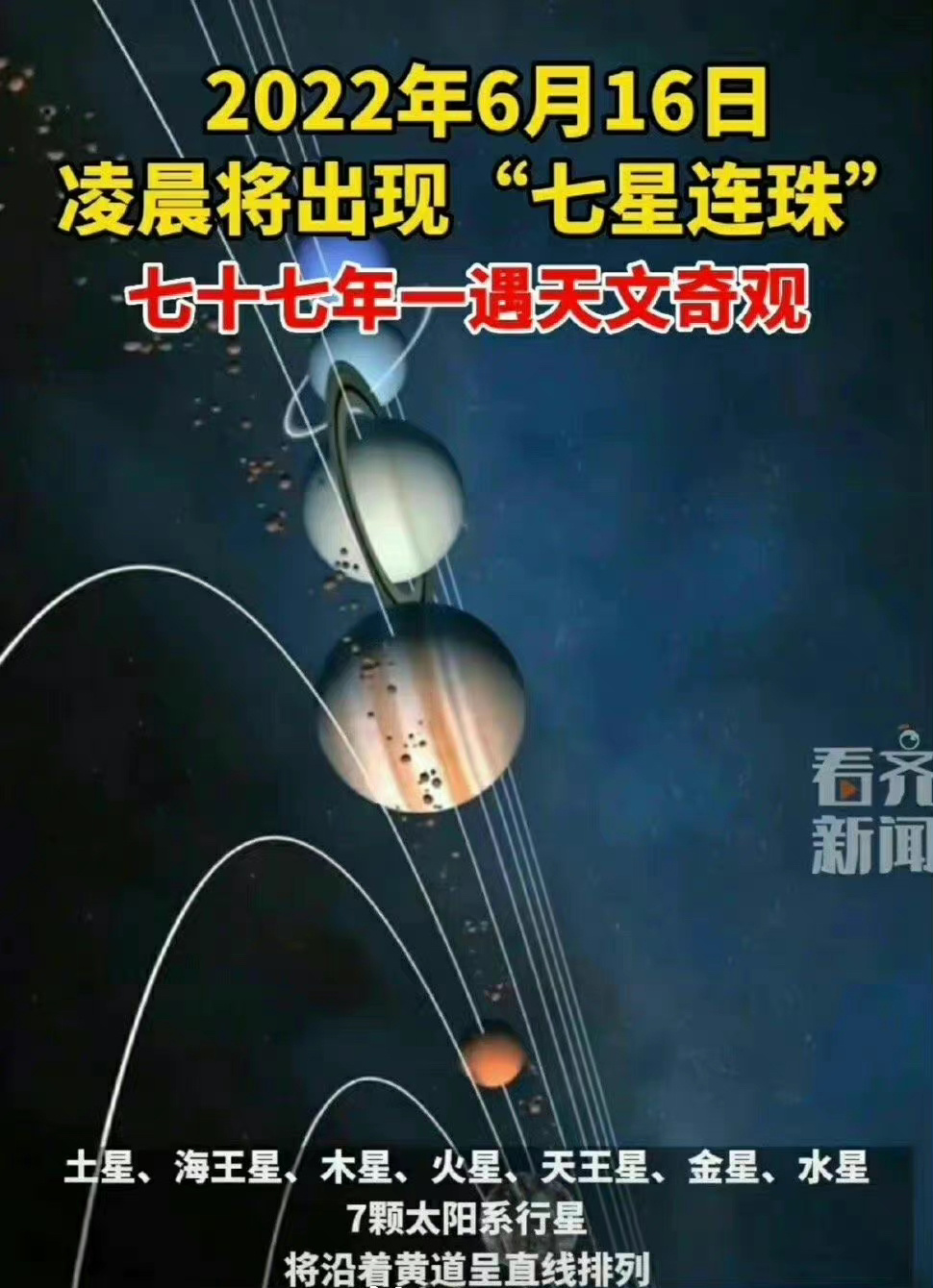 77年一遇，罕见天象持续3天！2022年七星连珠上演，意味着什么？休闲区蓝鸢梦想 - Www.slyday.coM