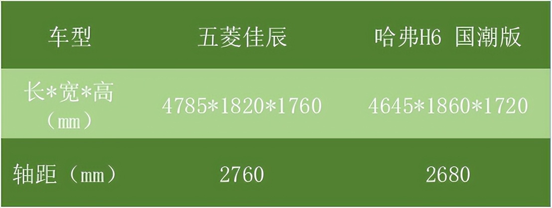 哈弗与五菱谁打造的车更好？H6遇上佳辰，同样的预算该怎么选？休闲区蓝鸢梦想 - Www.slyday.coM