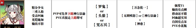 天地劫手游：无相＋小白玩法分析！含最新全绝品英灵培养汇总图休闲区蓝鸢梦想 - Www.slyday.coM