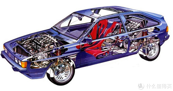 双倍油耗能否歹来双倍快乐？休闲区蓝鸢梦想 - Www.slyday.coM